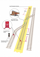 NPR 700 Using a Local Possession Authority | RailSafe