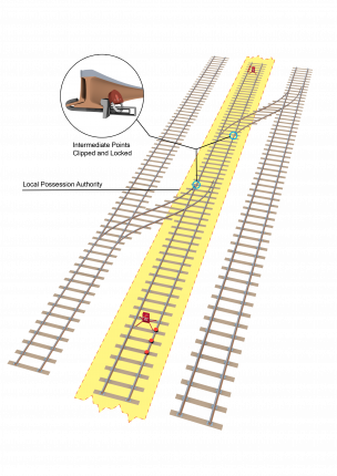 NPR 700 Using a Local Possession Authority | RailSafe