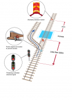 NPR 701 Using A Track Occupancy Authority | RailSafe