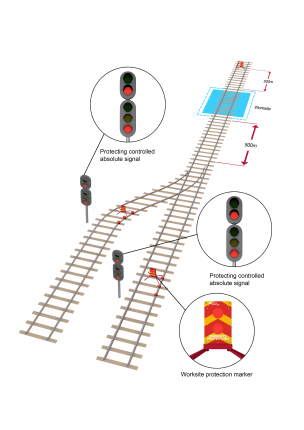 NPR 701 Using a Track Occupancy Authority | RailSafe