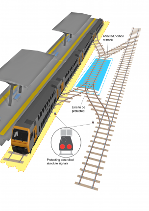 Map Rail Protection NPR 750 Protecting activities associated with in-service rail traffic ...